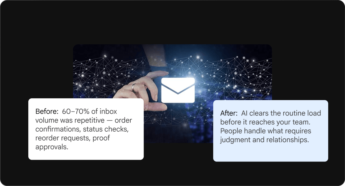 Intelligent Email & Workflow Automation